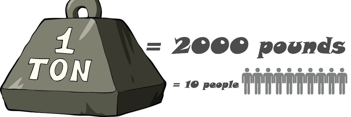 how many pounds is in a ton  Yoors