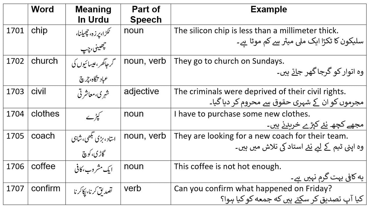 Basic 2265 English words with meanings in Urdu  Part 34