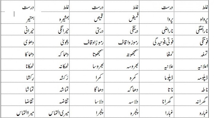 How to Pronounce Day in Urdu