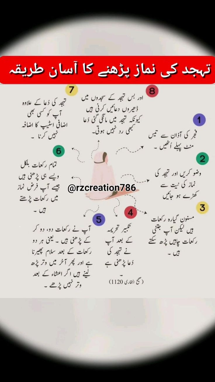 How to Read Tahajjud in Urdu