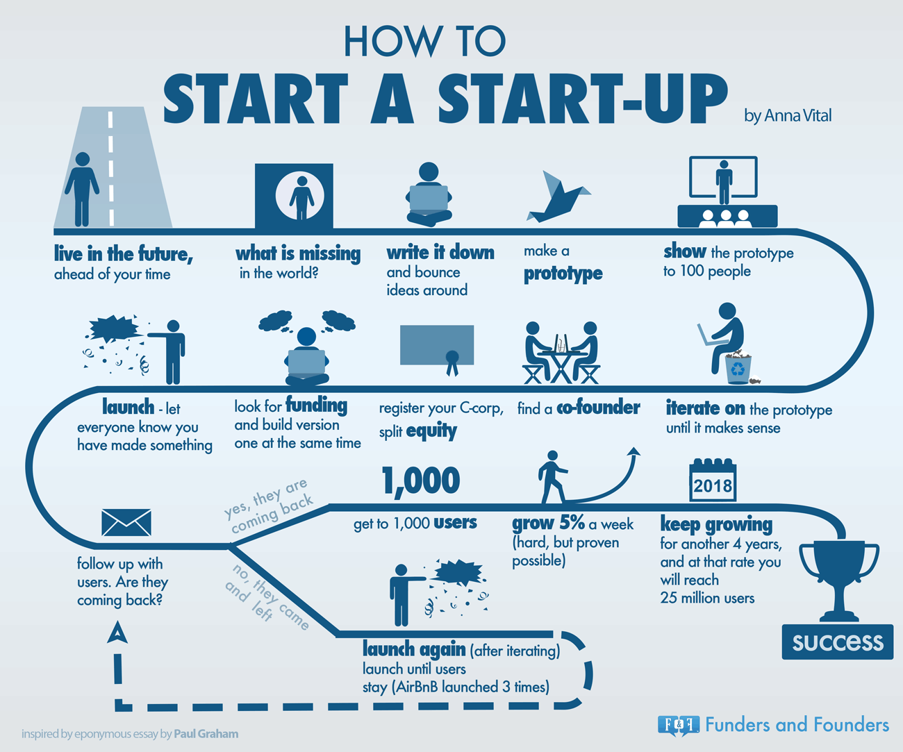 How Can I Start a Business from Home in Urdu