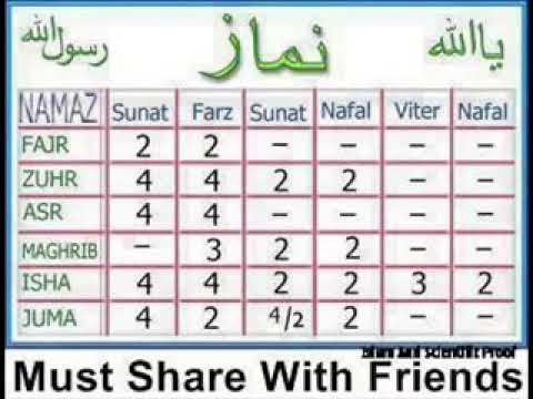 How Many Rakats in Each Prayer in Urdu