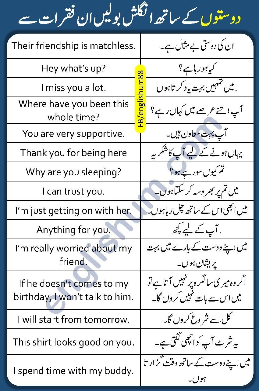 How to Speak English Fluently in Urdu