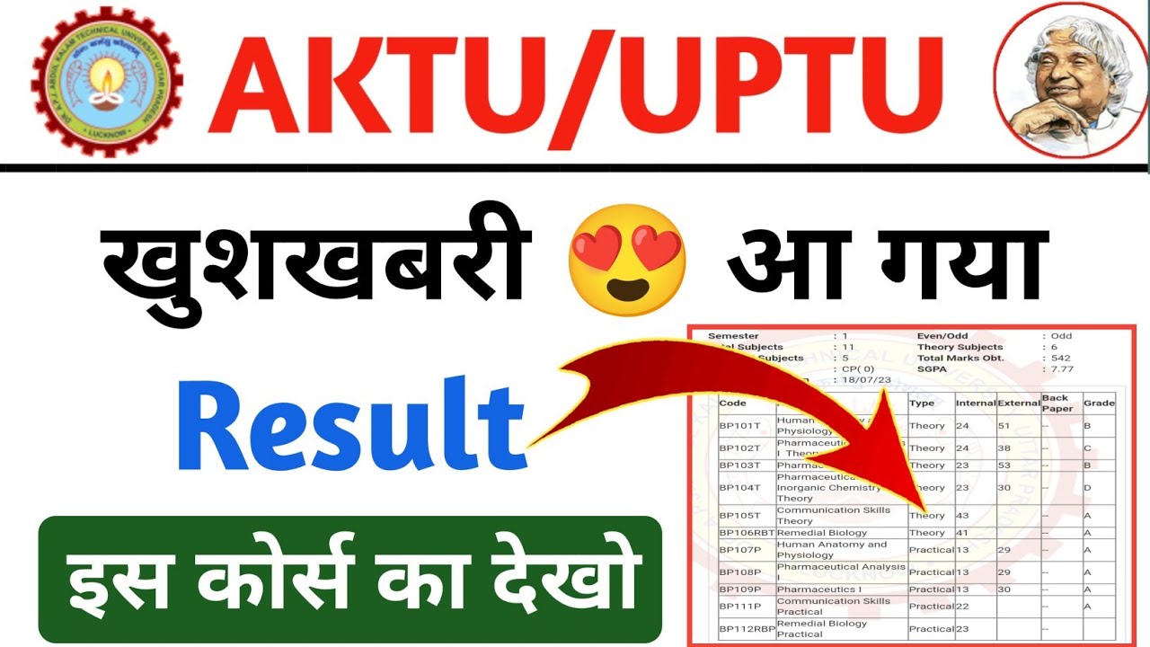 How to Pronounce Result in Urdu