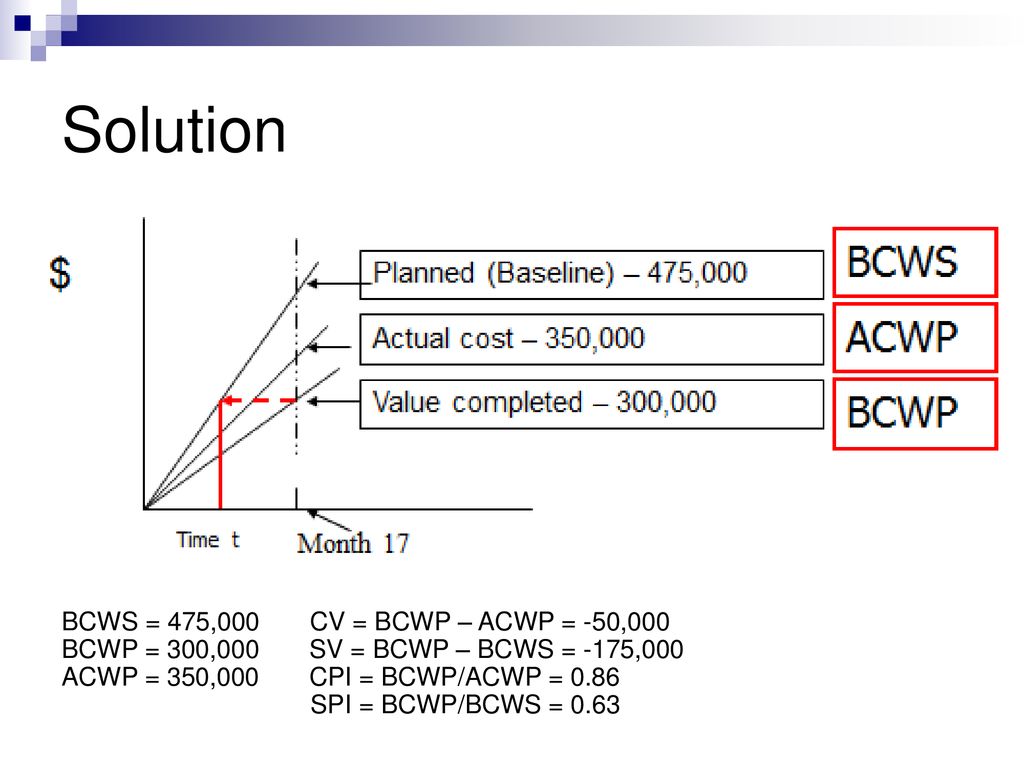 Monitoring and Control ppt download