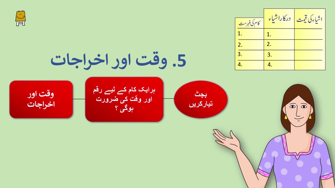 Project Management 2 Plan Urdu I YouTube