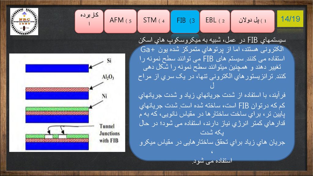 How Many Diodes are Used in Full Wave Rectification in Urdu