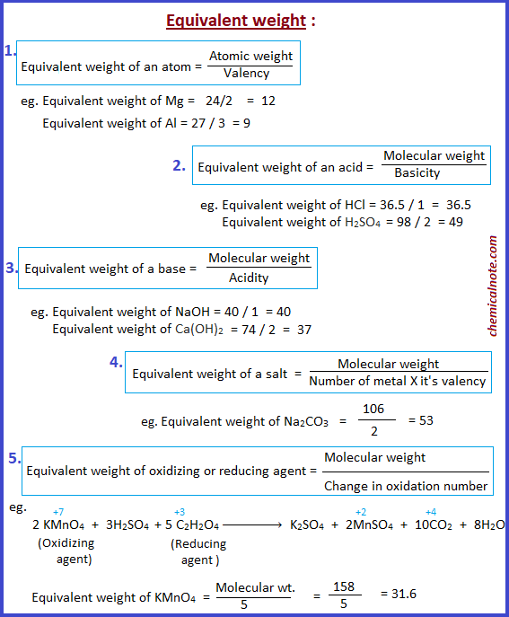equivalent weight Analysis Chemistry notes Molecular