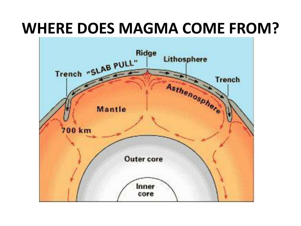 PPT IGNEOUS ROCKS PowerPoint Presentation free download ID1977635