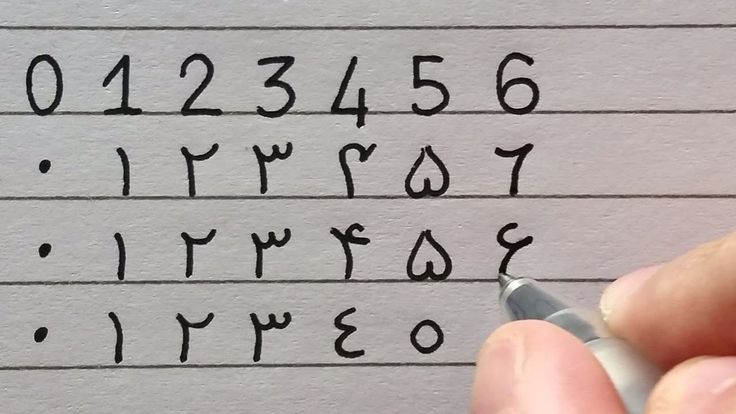 How to write numbers from 0 to 9 Western Arabic Urdu Farsi and