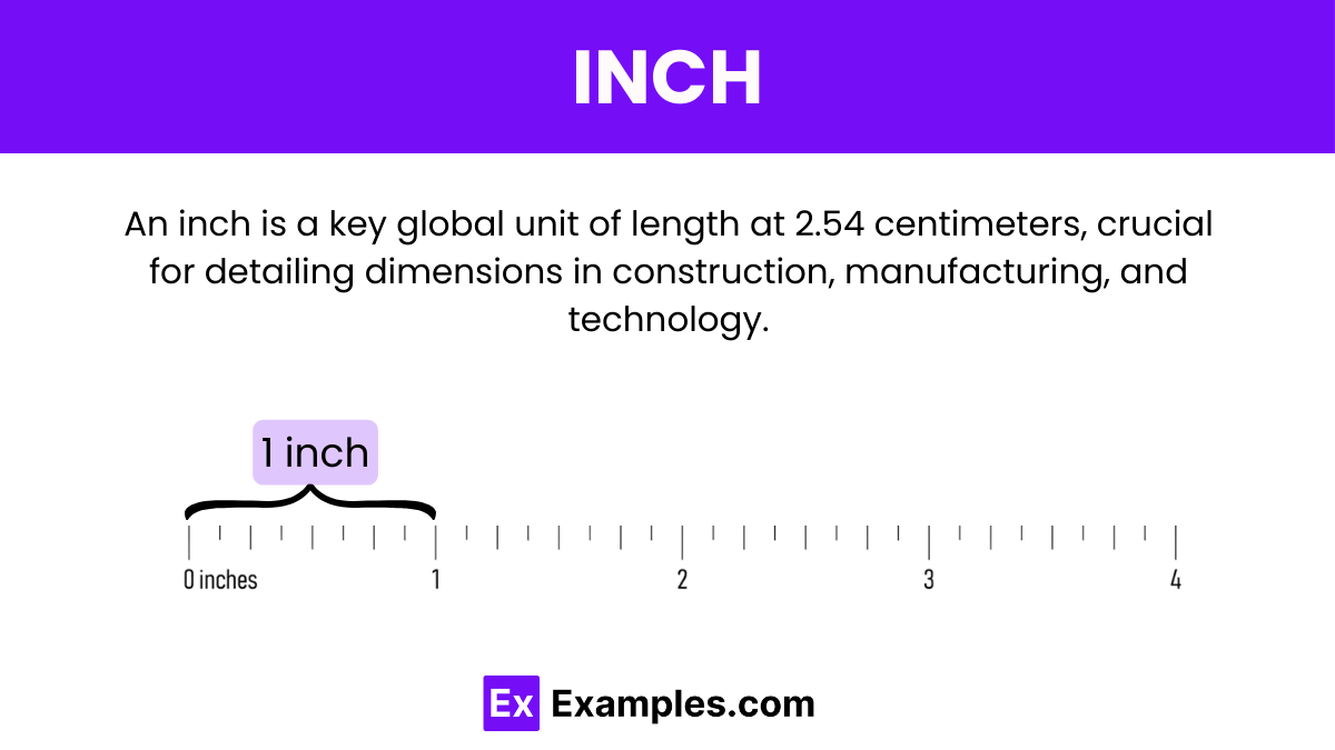 Inch Definition Tools Conversion Chart Uses