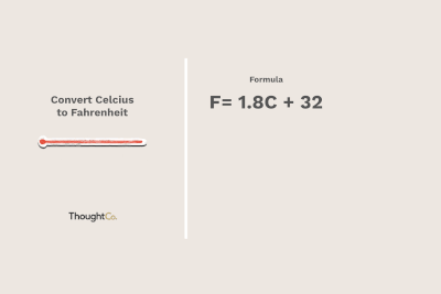 Difference Between Celsius and Centigrade