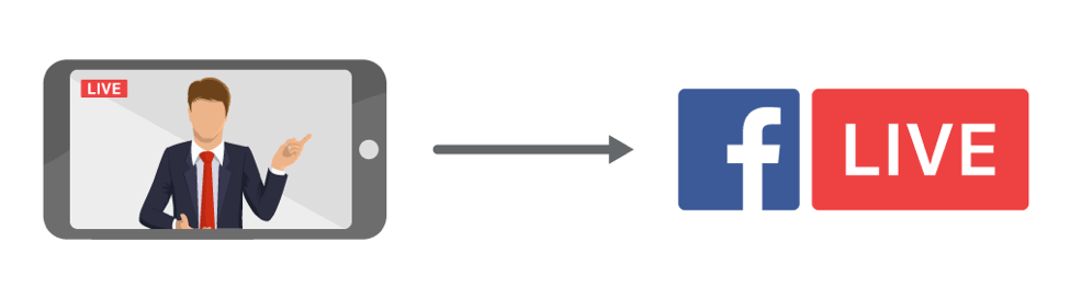 Facebook Live Equipment Production Guide Choose Your Studio Setup