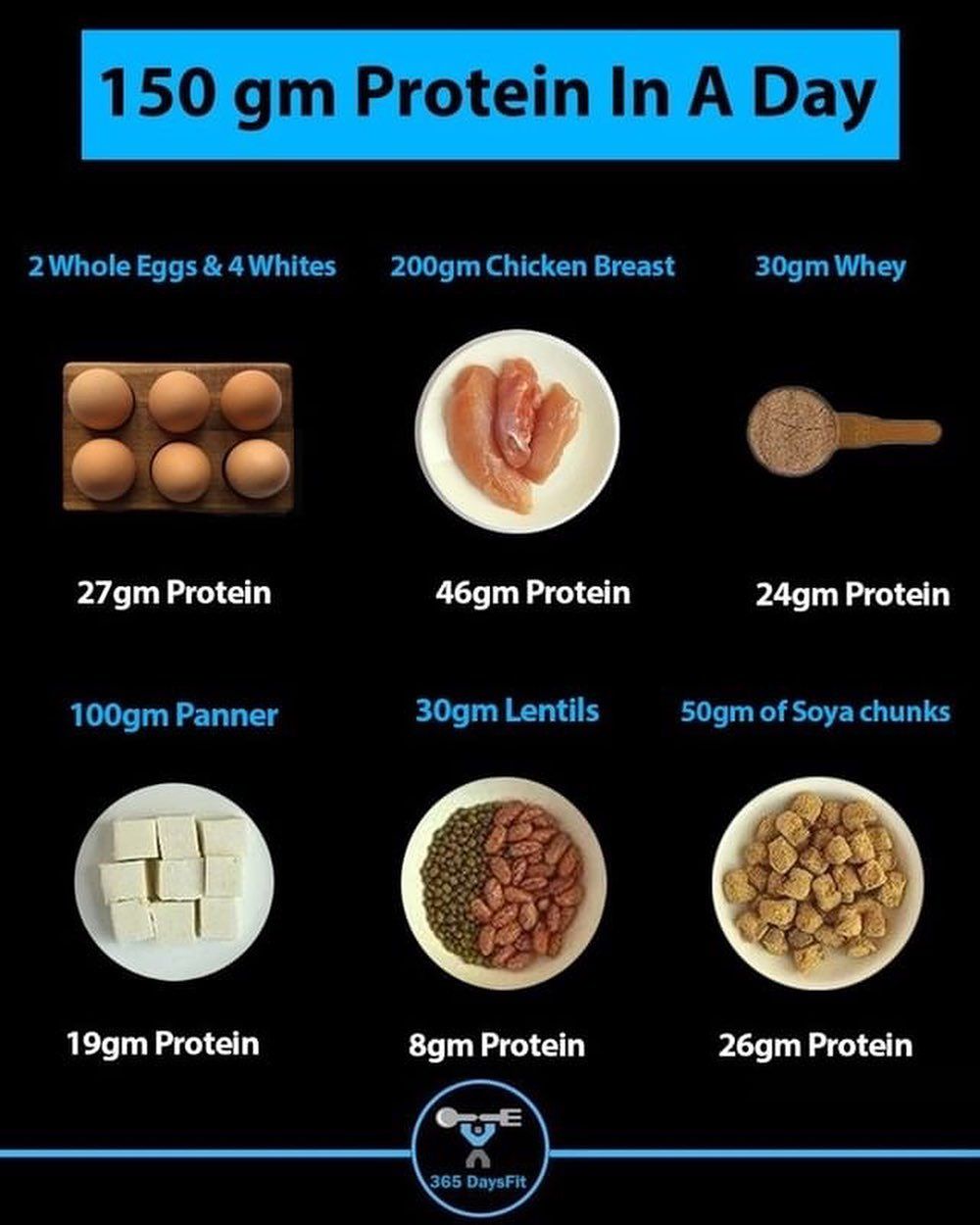 Peanut How Much Protein in Urdu