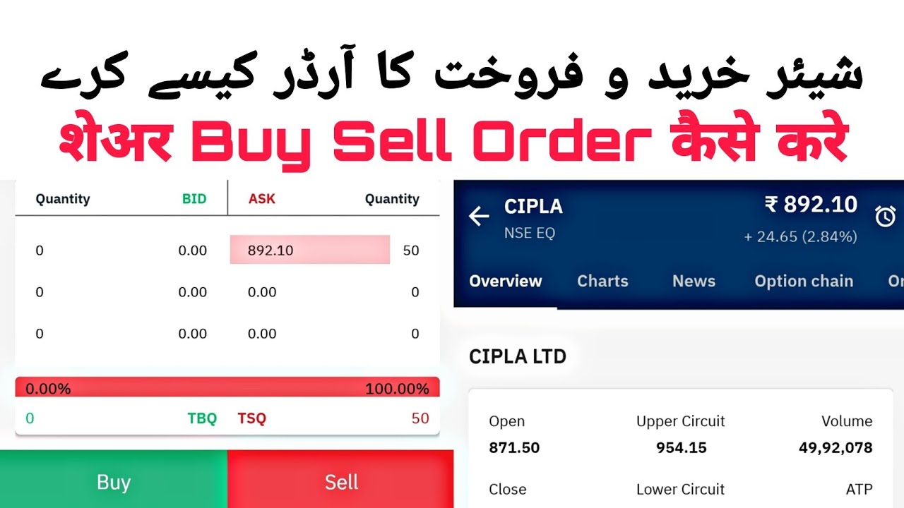 How to Cancel Order in Urdu