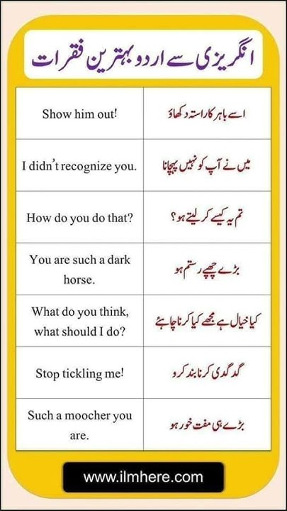 How to Greet Someone in English in Urdu