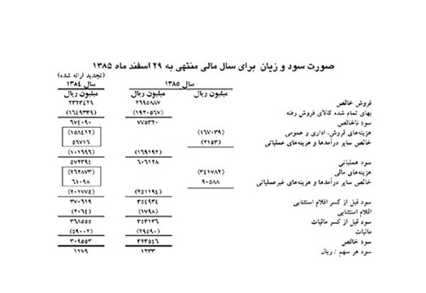 How Do You Get Profit in Urdu