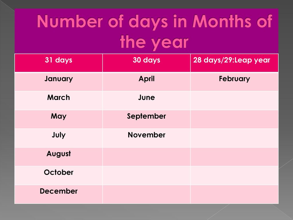 How Many Days in a Month in Urdu
