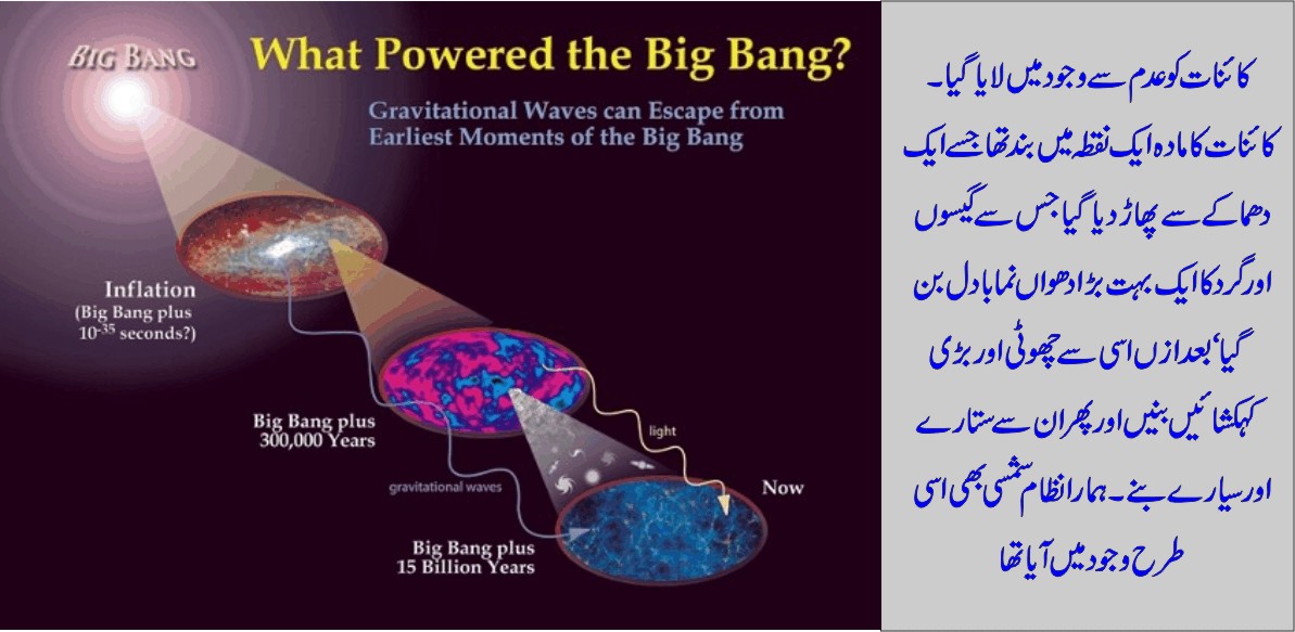How to Abbreviate Bachelor of Science in Urdu