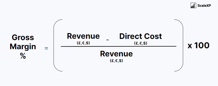 SaaS Metrics Gross Margin Percentage