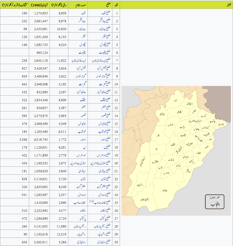 How Many Calories Are in Peanut in Urdu