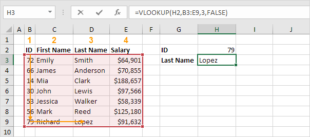 How to Apply VLOOKUP Formula in Urdu