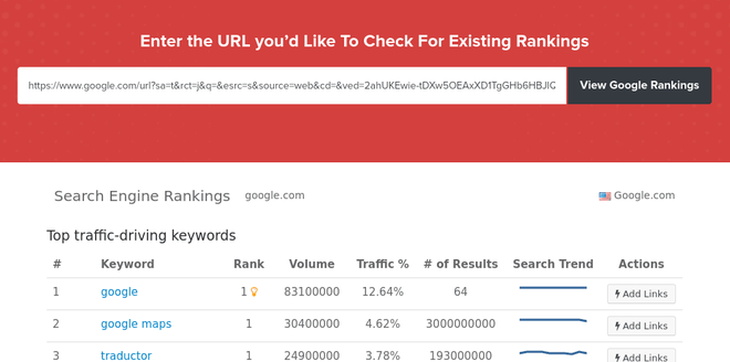 Website Ranking Definition Importance and How to Improve