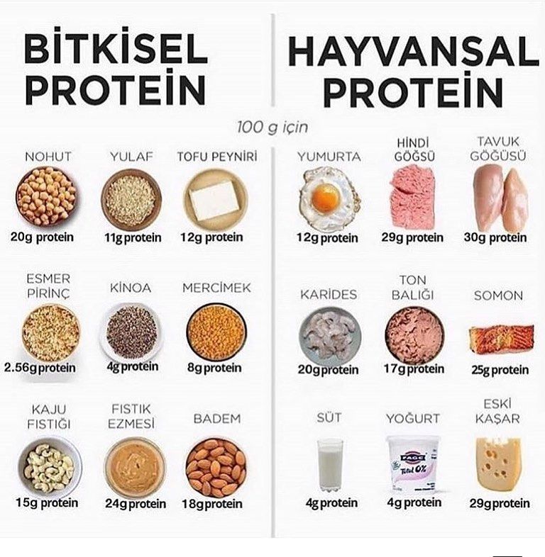How Many Protein in Banana in Urdu