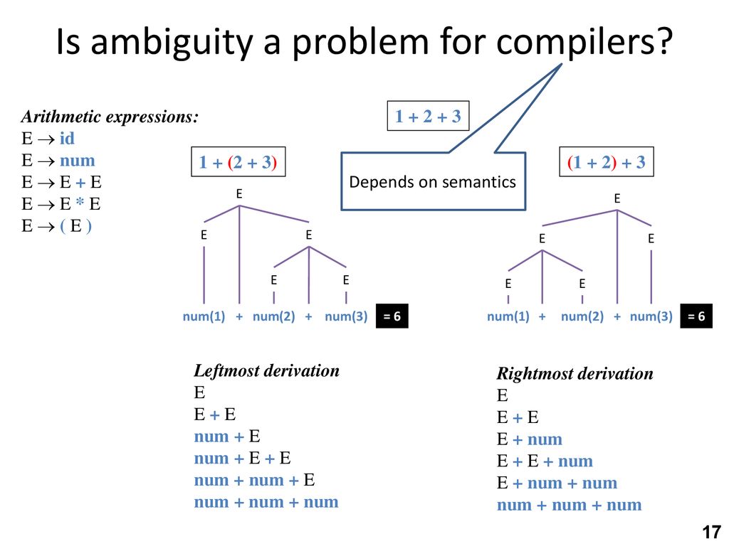 Fall Compiler Principles Contextfree Grammars Refresher ppt download