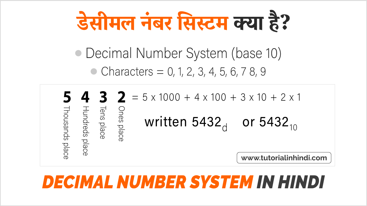 Decimal Number System in Hindi Tutorial