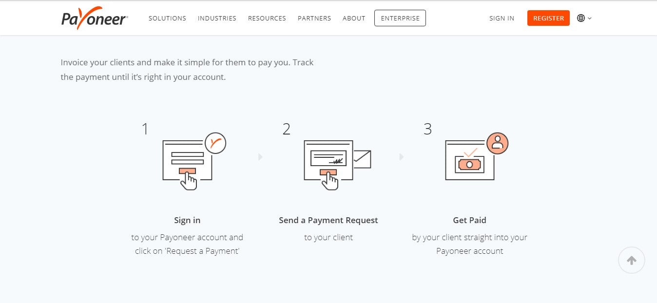 How to Send Money to Payoneer in Urdu