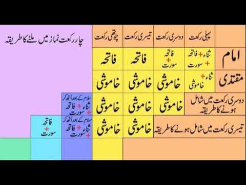 How to Check if Honey is Pure in Urdu