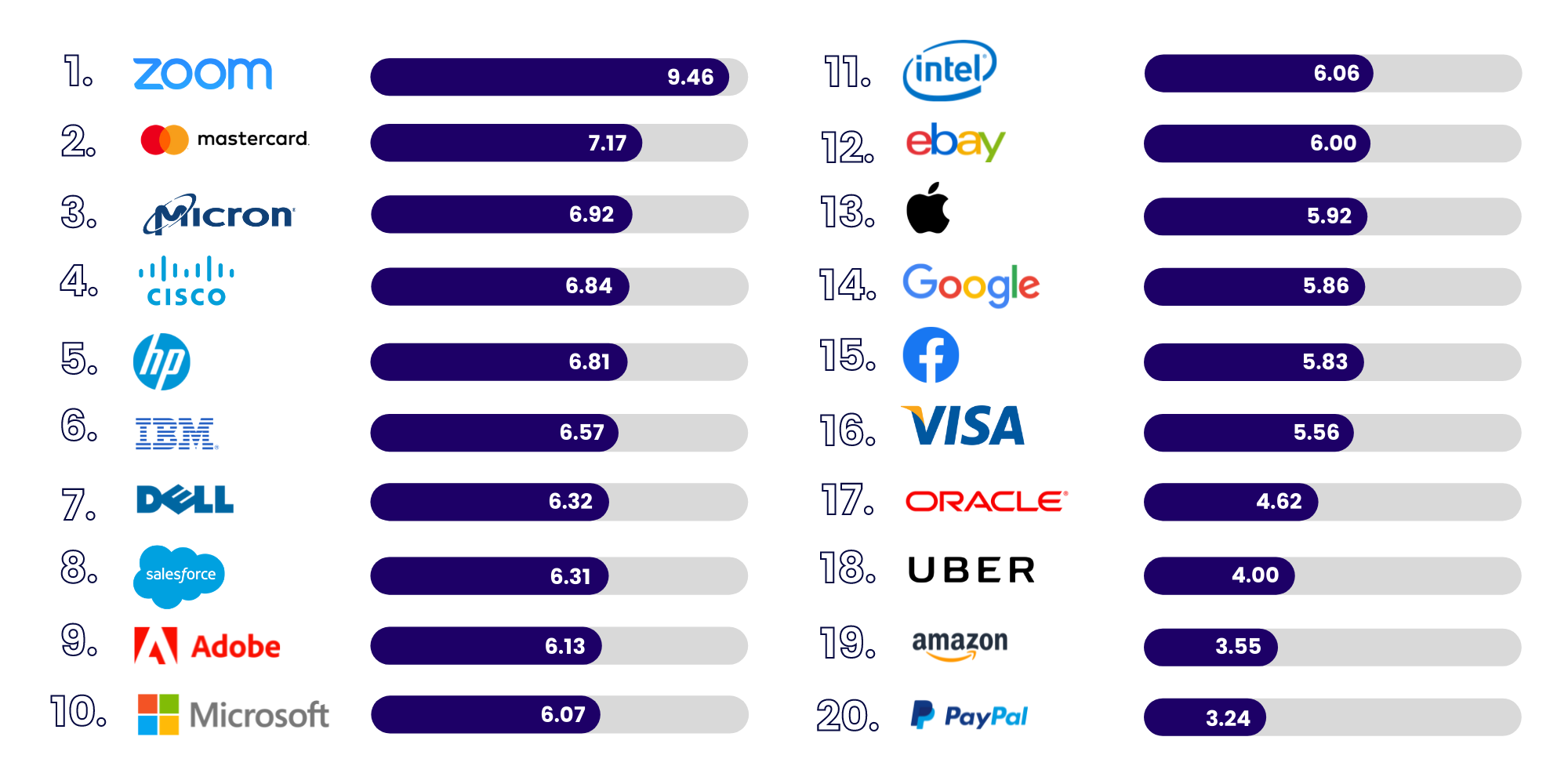How Many Tech Companies Are in the US in Urdu