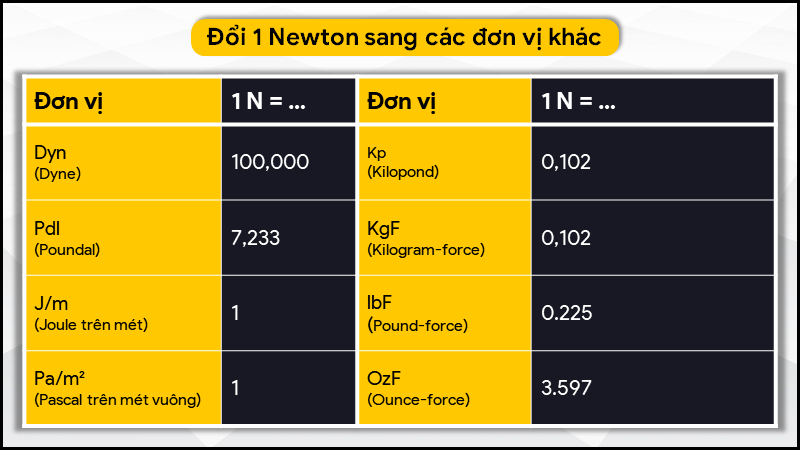 How Many Kg in One Newton in Urdu