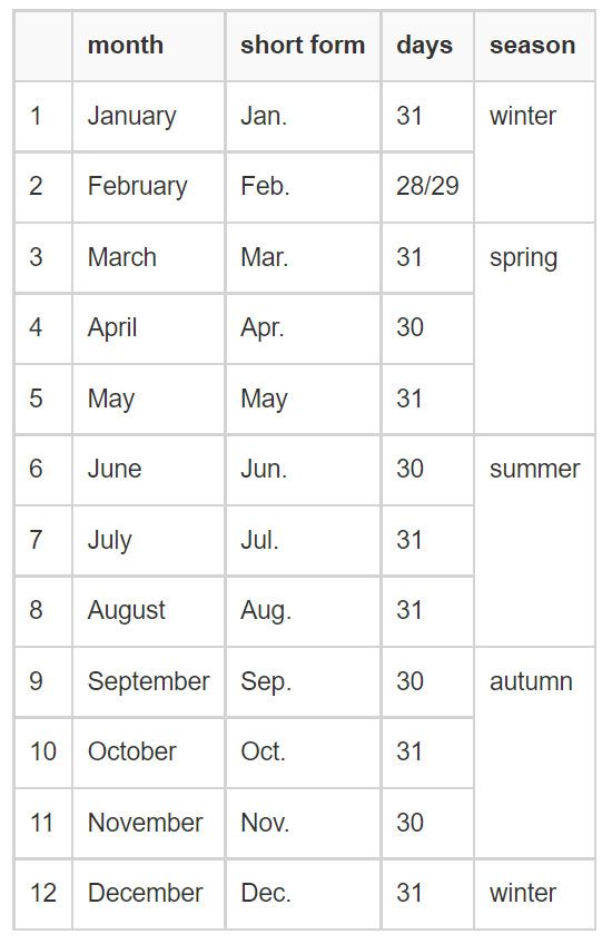 How Many Hours in a Year in Urdu