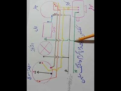 How Does a Closed Circuit Work in Urdu