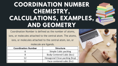 How to Calculate Coordination Number in Urdu
