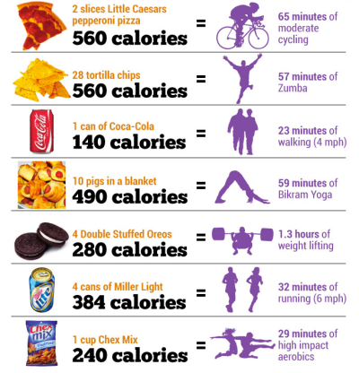 How Much Calories Are Burned in a Day in Urdu