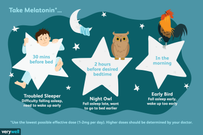 How Long Do You Sleep After Taking Melatonin in Urdu