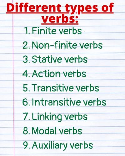 How Many Types of Verb Are There in Urdu