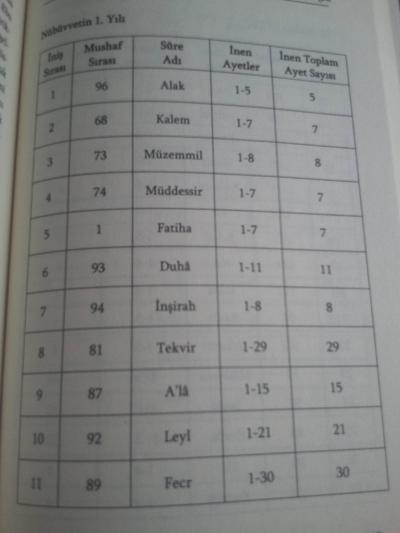 How Many Years Was the Quran Revealed in Urdu