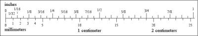 How Many Inches in a Meter in Urdu