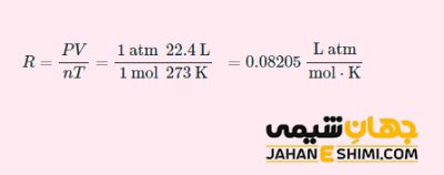 How Many Inches in 1 Gaz in Urdu