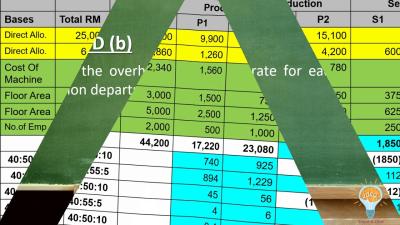 How to Calculate Total Overhead Cost in Urdu