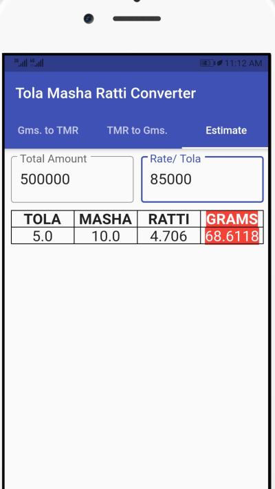 How Many Masha in 1 Tola in Urdu