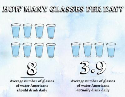 How Many Glasses of Water a Day in Urdu