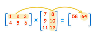 How to Multiply Two Matrices in Urdu