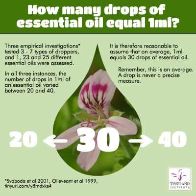 1 ml contains how many drops in Urdu
