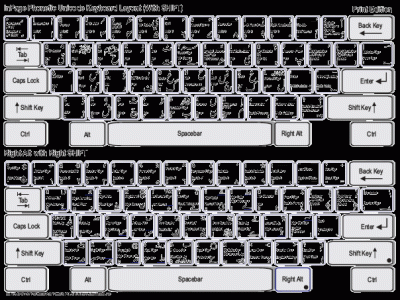 How Many Alphabet Keys on Keyboard in Urdu