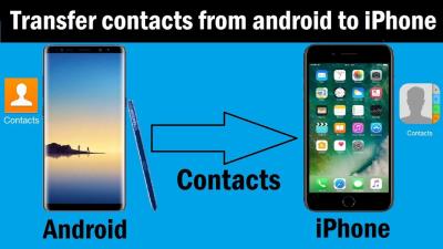 How to Convert Contacts from Android to iPhone in Urdu